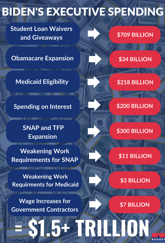 Image For Biden's Executive Spending